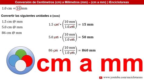 p m mm
